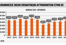 ΕΕ: +1,4% οι πωλήσεις στο δεκάμηνο 2025 – Στο +16,4% το μερίδιο αγοράς των BEV