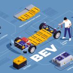 «Xρυσή φλέβα» της ηλεκτροκίνησης η ανακύκλωση μπαταριών