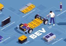 «Xρυσή φλέβα» της ηλεκτροκίνησης η ανακύκλωση μπαταριών