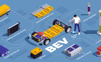 «Xρυσή φλέβα» της ηλεκτροκίνησης η ανακύκλωση μπαταριών
