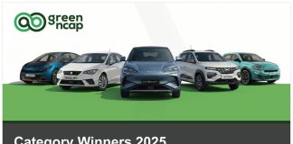 Green NCAP: Οι νικητές στη κατηγορία “Βιωσιμότητα” για το 2025
