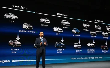 Πατάει γκάζι η Hyundai με 100 νέα μοντέλα έως το 2030